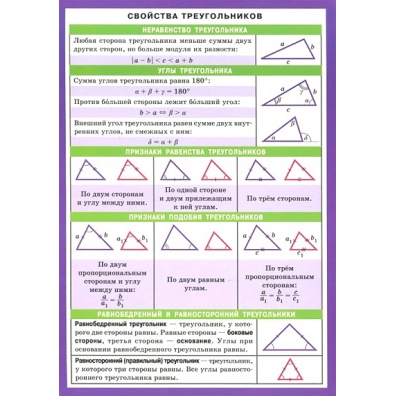 Свойства треугольника 8 класс. Свойства треугольника. Свойставатреугольников. Справочный материал треугольники. Свойство тупоугольника.